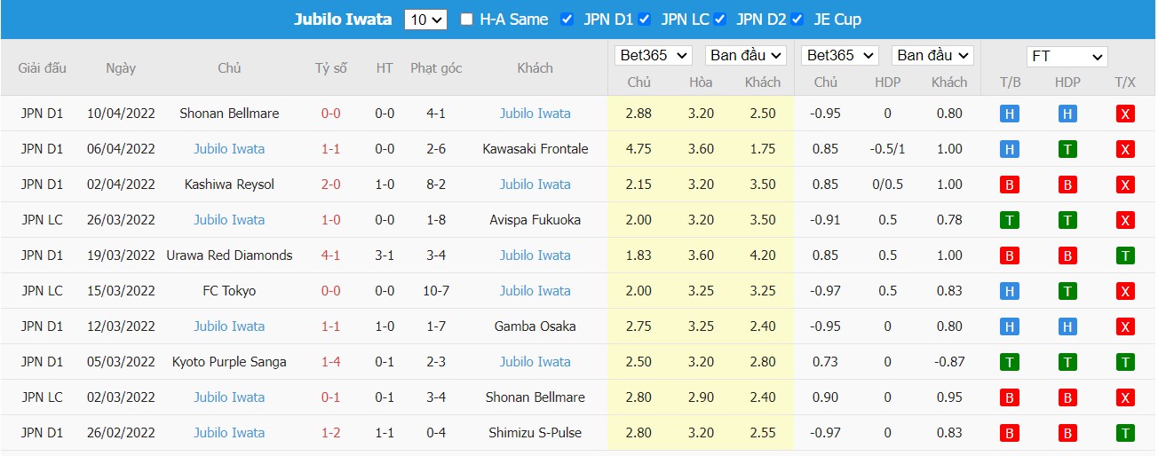 Soi kèo, nhận định Avispa Fukuoka vs Jubilo Iwata, 17h00 ngày 13/04/2022 - Ảnh 2