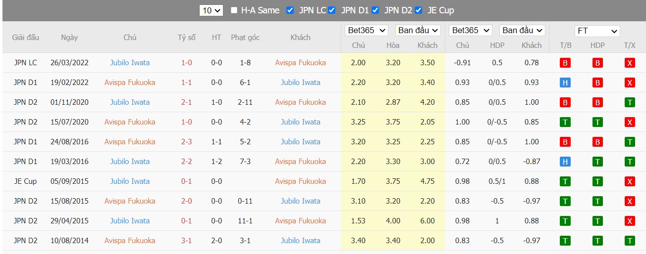 Soi kèo, nhận định Avispa Fukuoka vs Jubilo Iwata, 17h00 ngày 13/04/2022 - Ảnh 4