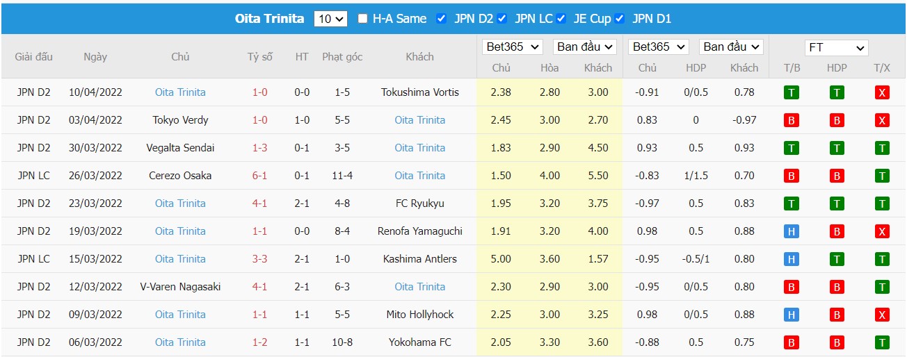 Soi kèo, nhận định Gamba Osaka vs Oita Trinita, 17h00 ngày 13/04/2022 - Ảnh 2