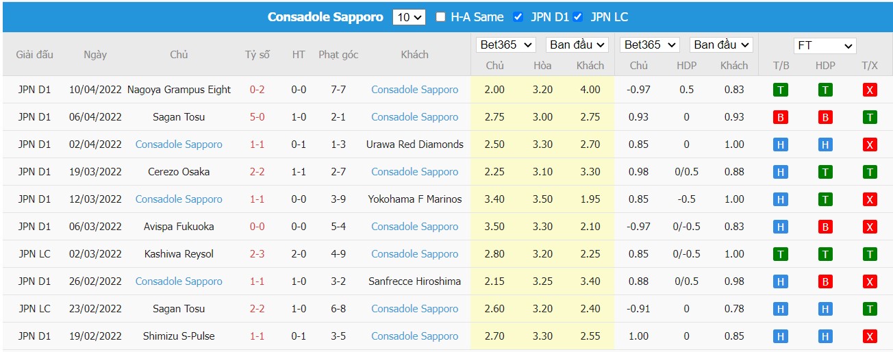 Soi kèo, nhận định Kyoto Sanga vs Consadole Sapporo, 16h30 ngày 13/04/2022 - Ảnh 2