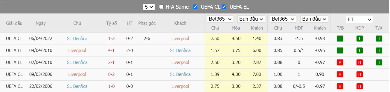 Soi kèo, nhận định Liverpool vs Benfica, 02h00 ngày 14/04/2022 - Ảnh 4