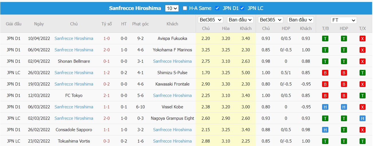 Soi kèo, nhận định  Nagoya vs Sanfrecce Hiroshima, 17h30 ngày 13/04/2022 - Ảnh 2