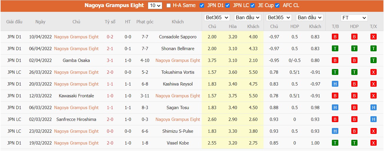 Soi kèo, nhận định  Nagoya vs Sanfrecce Hiroshima, 17h30 ngày 13/04/2022 - Ảnh 3