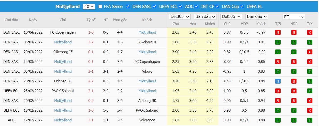 Soi kèo, nhận định Randers vs Midtjylland, 23h30 ngày 13/04/2022 - Ảnh 2