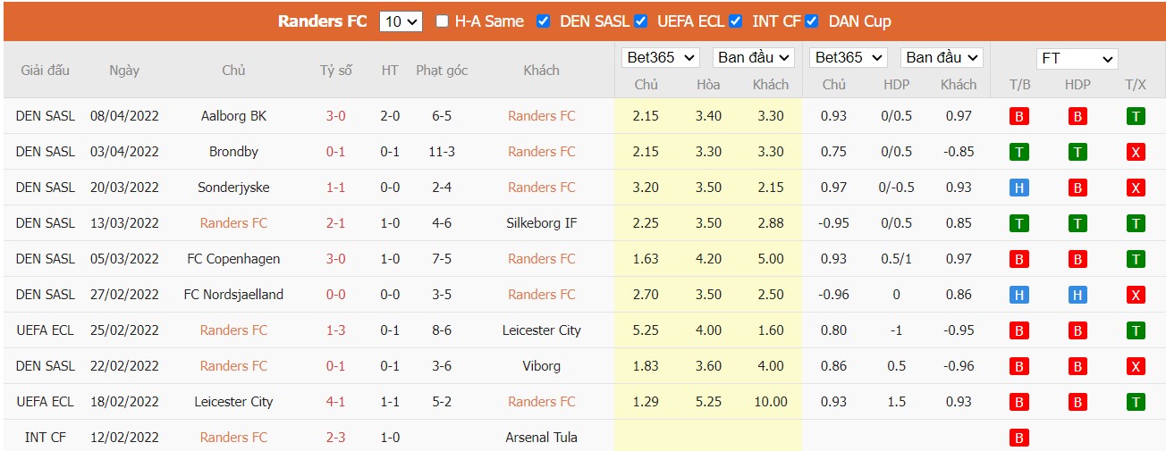 Soi kèo, nhận định Randers vs Midtjylland, 23h30 ngày 13/04/2022 - Ảnh 3