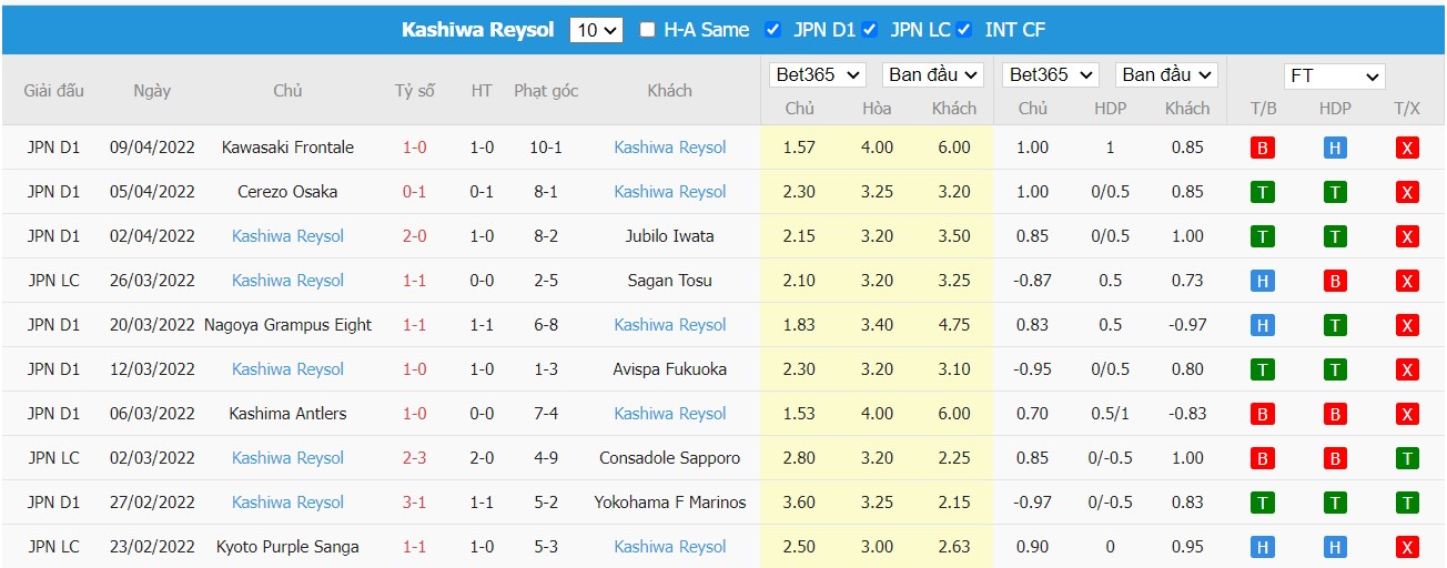 Soi kèo, nhận định Sagan Tosu vs Kashiwa Reysol, 17h00 ngày 13/04/2022 - Ảnh 2