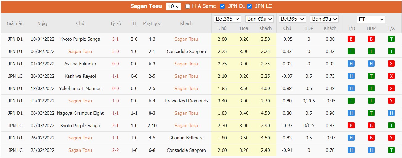 Soi kèo, nhận định Sagan Tosu vs Kashiwa Reysol, 17h00 ngày 13/04/2022 - Ảnh 3