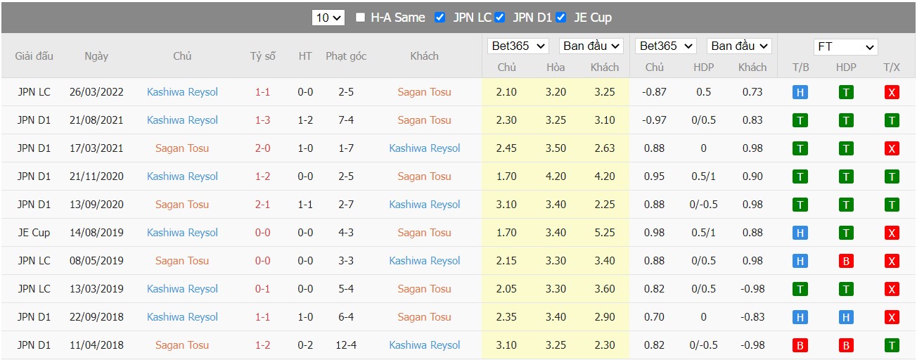 Soi kèo, nhận định Sagan Tosu vs Kashiwa Reysol, 17h00 ngày 13/04/2022 - Ảnh 4