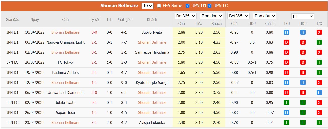 Soi kèo, nhận định Shonan Bellmare vs FC Tokyo, 17h00 ngày 13/04/2022 - Ảnh 3