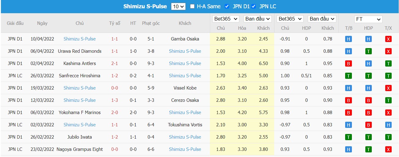 Soi kèo, nhận định Tokushima vs Shimizu, 17h00 ngày 13/04/2022 - Ảnh 2