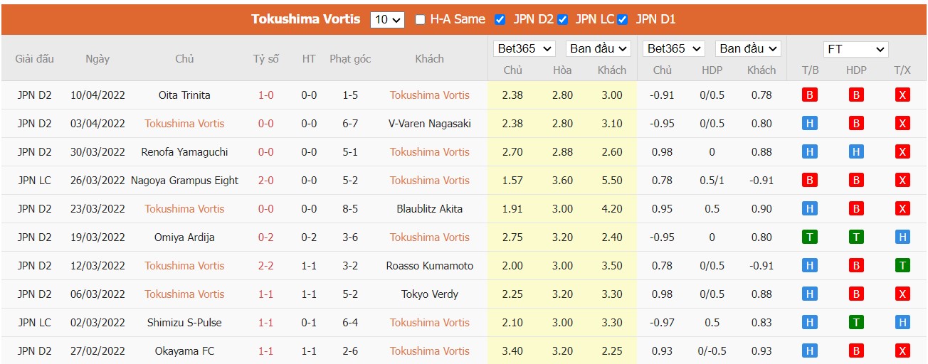 Soi kèo, nhận định Tokushima vs Shimizu, 17h00 ngày 13/04/2022 - Ảnh 3