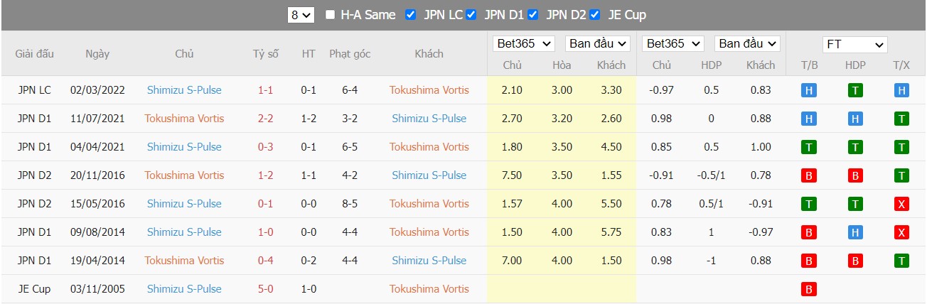 Soi kèo, nhận định Tokushima vs Shimizu, 17h00 ngày 13/04/2022 - Ảnh 4