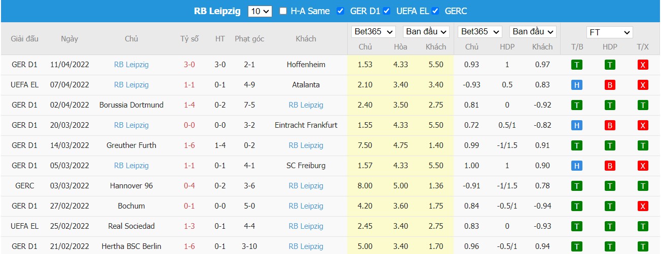 Soi kèo, nhận định Atalanta vs Leipzig, 23h45 ngày 14/04/2022 - Ảnh 2