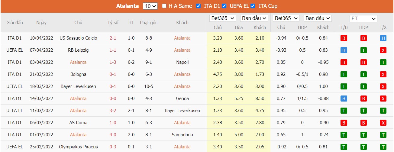 Soi kèo, nhận định Atalanta vs Leipzig, 23h45 ngày 14/04/2022 - Ảnh 3