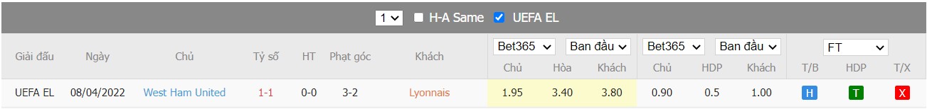 Soi kèo, nhận định Lyon vs West Ham, 02h00 ngày 15/04/2022 - Ảnh 4