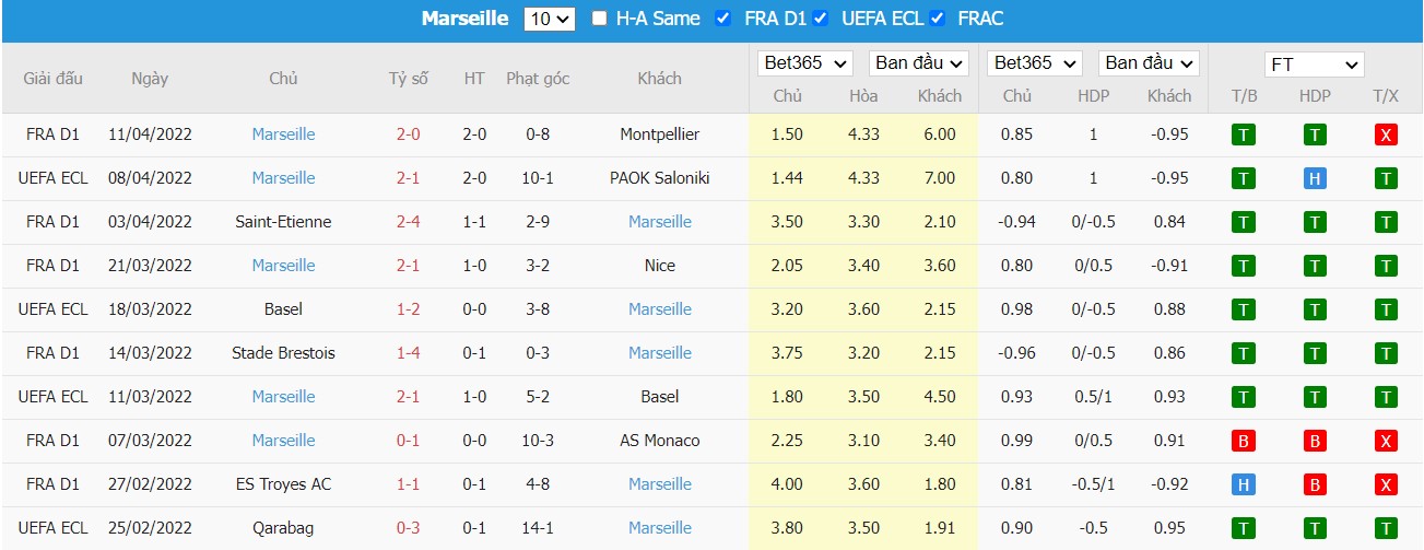 Soi kèo, nhận định PAOK vs Marseille, 02h00 ngày 15/04/2022 - Ảnh 2
