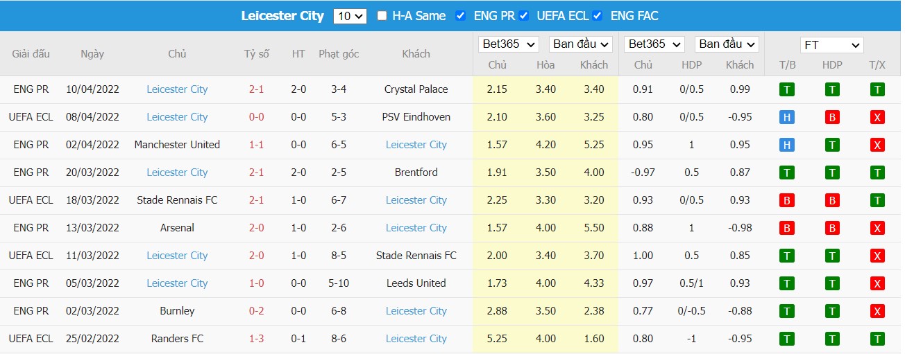 Soi kèo, nhận định PSV vs Leicester, 23h45 ngày 14/04/2022 - Ảnh 2