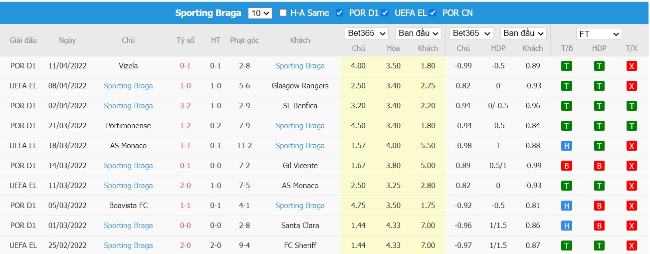 Soi kèo, nhận định Rangers vs Braga, 02h00 ngày 15/04/2022 - Ảnh 2