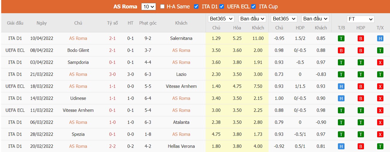 Soi kèo, nhận định Roma vs Bodø/Glimt, 02h00 ngày 15/04/2022 - Ảnh 3