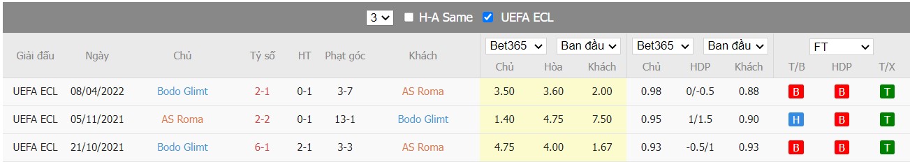 Soi kèo, nhận định Roma vs Bodø/Glimt, 02h00 ngày 15/04/2022 - Ảnh 4