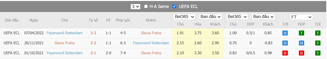 Soi kèo, nhận định Slavia Praha vs Feyenoord, 02h00 ngày 15/04/2022 - Ảnh 3