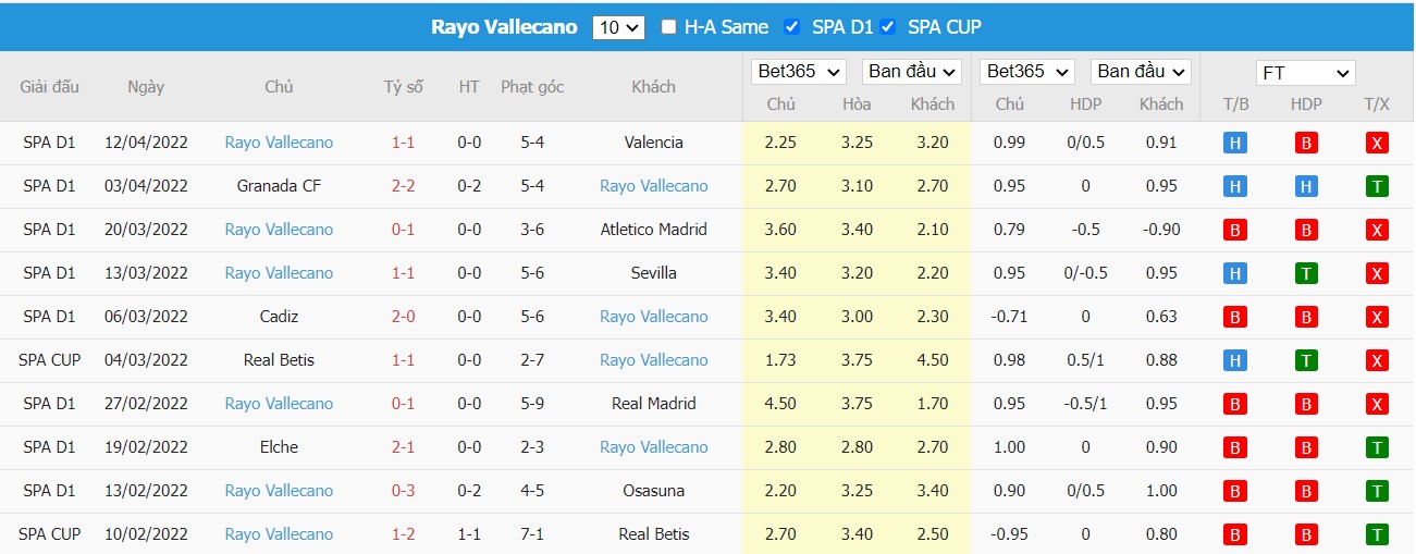 Soi kèo, nhận định Alaves vs Vallecano, 21h15 ngày 16/04/2022 - Ảnh 2