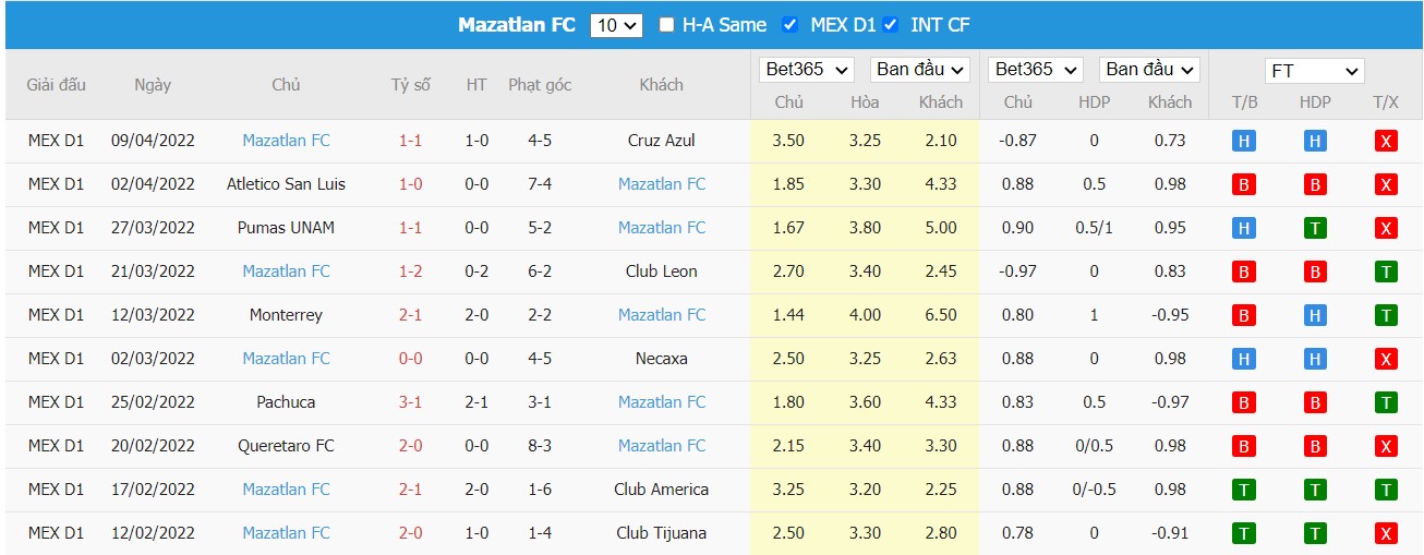 Soi kèo, nhận định Atlas vs Mazatlan, 09h00 ngày 15/04/2022 - Ảnh 2