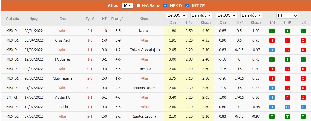 Soi kèo, nhận định Atlas vs Mazatlan, 09h00 ngày 15/04/2022 - Ảnh 3