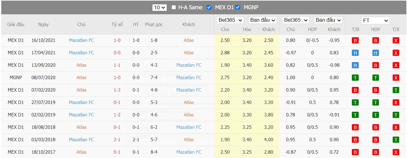 Soi kèo, nhận định Atlas vs Mazatlan, 09h00 ngày 15/04/2022 - Ảnh 4