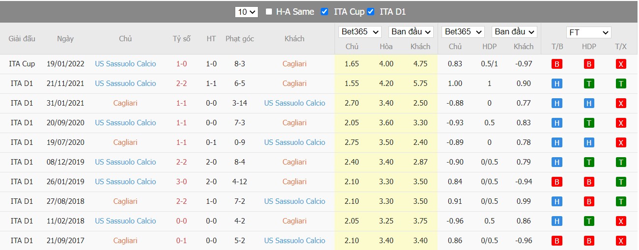 Soi kèo, nhận định Cagliari vs Sassuolo, 17h30 ngày 16/04/2022 - Ảnh 4