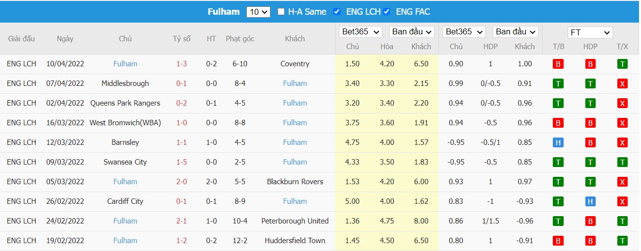 Soi kèo, nhận định Derby vs Fulham, 02h00 ngày 16/04/2022 - Ảnh 2