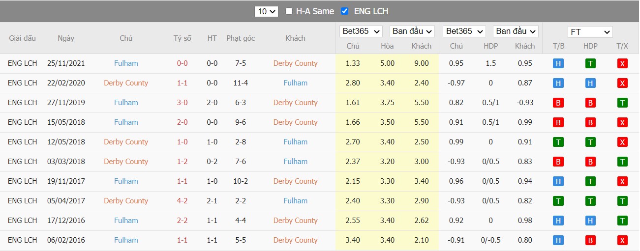 Soi kèo, nhận định Derby vs Fulham, 02h00 ngày 16/04/2022 - Ảnh 4