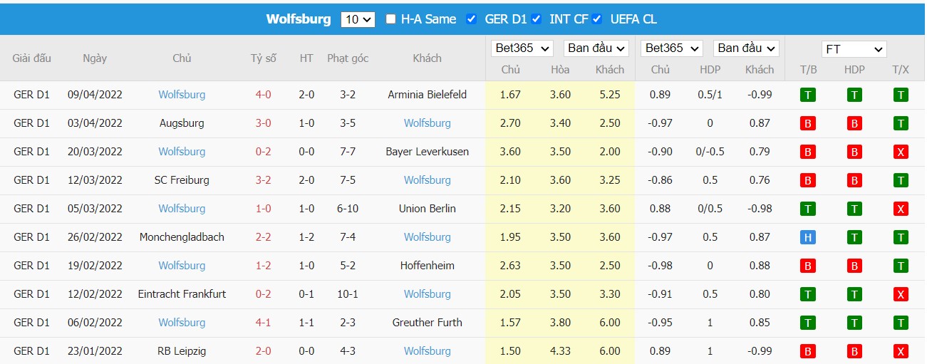 Soi kèo, nhận định Dortmund vs Wolfsburg, 20h30 ngày 16/04/2022 - Ảnh 1