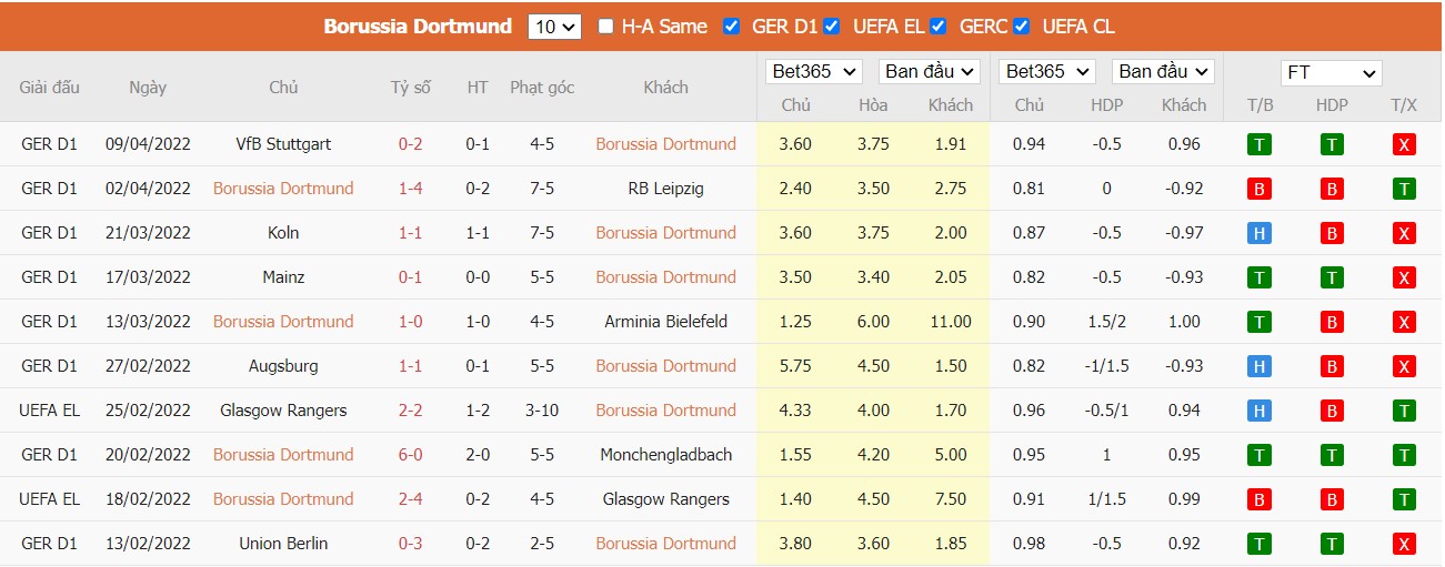 Soi kèo, nhận định Dortmund vs Wolfsburg, 20h30 ngày 16/04/2022 - Ảnh 2