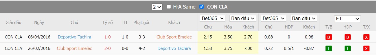 Soi kèo, nhận định Emelec vs Tachira, 09h00 ngày 15/04/2022 - Ảnh 4