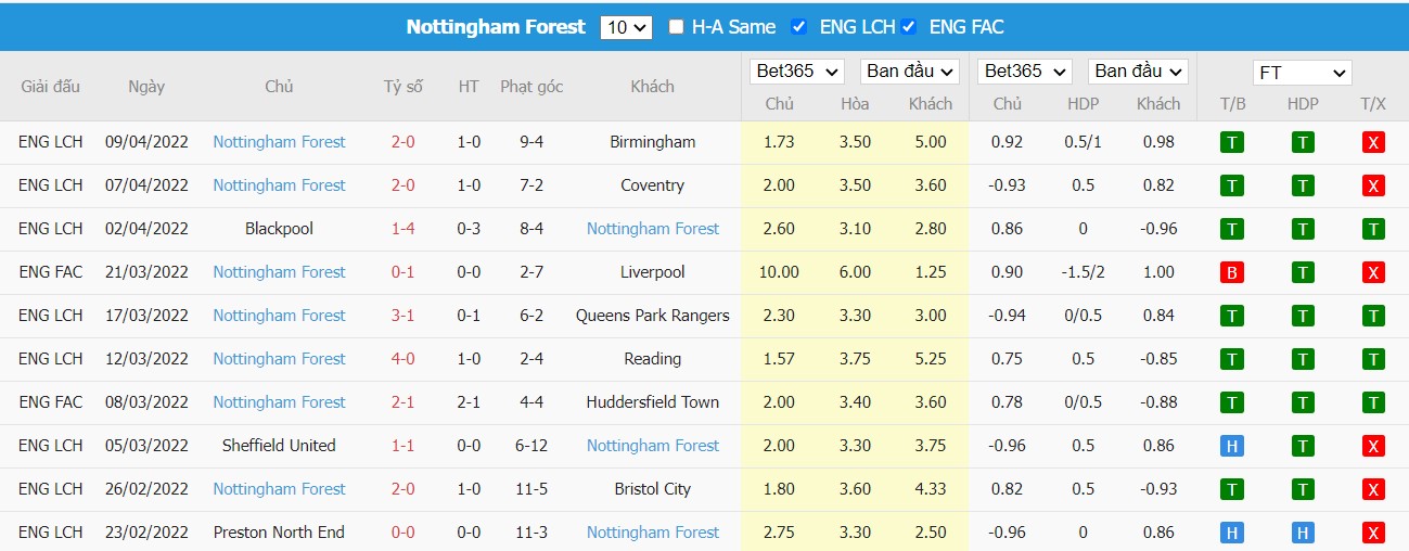 Soi kèo, nhận định Luton vs Nottingham, 18h30 ngày 15/04/2022 - Ảnh 2