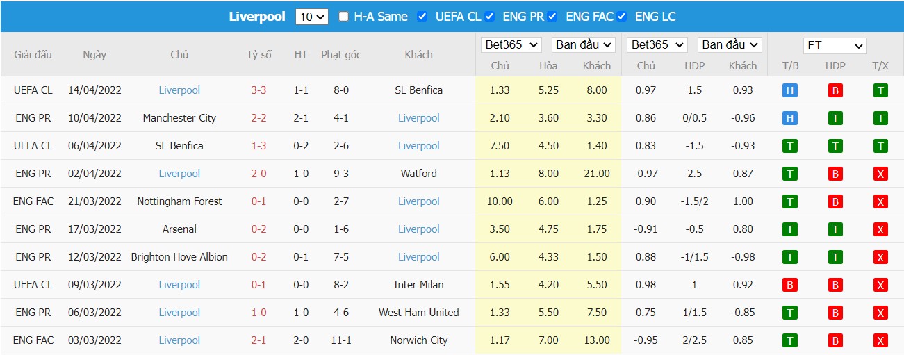 Soi kèo, nhận định Man City vs Liverpool, 21h30 ngày 16/04/2022 - Ảnh 2