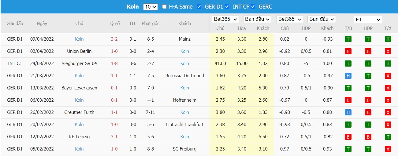 Soi kèo, nhận định Monchengladbach vs Koln, 23h30 ngày 16/04/2022 - Ảnh 2