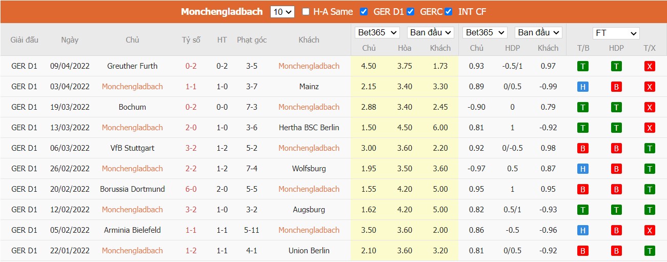 Soi kèo, nhận định Monchengladbach vs Koln, 23h30 ngày 16/04/2022 - Ảnh 3