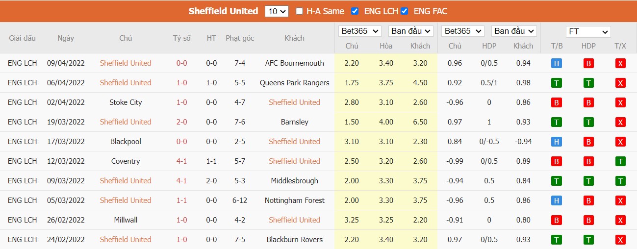 Soi kèo, nhận định Sheffield vs Reading, 21h00 ngày 15/04/2022 - Ảnh 3