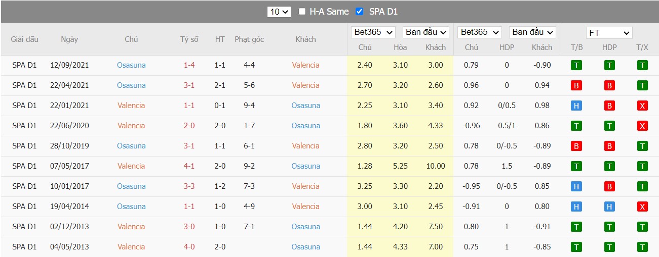 Soi kèo, nhận định Valencia vs Osasuna, 23h30 ngày 16/04/2022 - Ảnh 4