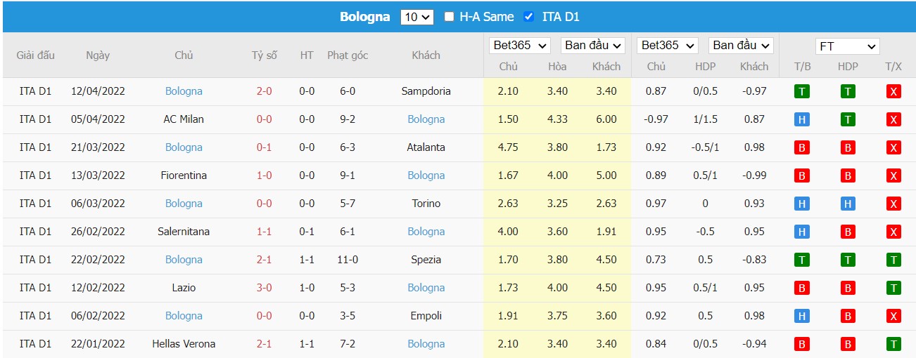 Soi kèo, nhận định Juventus vs Bologna, 23h30 ngày 16/04/2022 - Ảnh 2