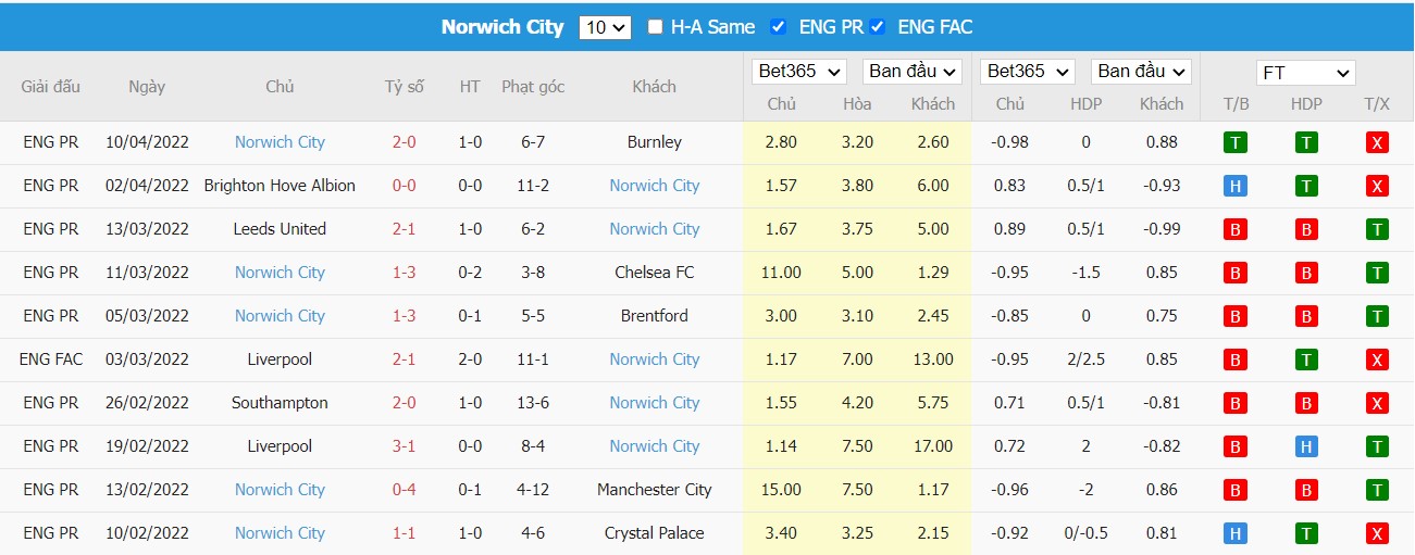 Soi kèo, nhận định Man United vs Norwich, 21h00 ngày 16/04/2022 - Ảnh 1