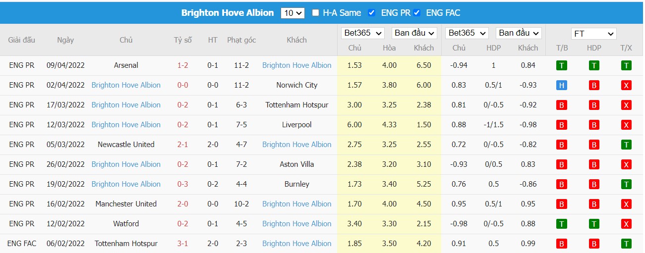 Soi kèo, nhận định Tottenham vs Brighton, 18h30 ngày 16/04/2022 - Ảnh 2