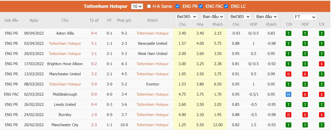 Soi kèo, nhận định Tottenham vs Brighton, 18h30 ngày 16/04/2022 - Ảnh 3