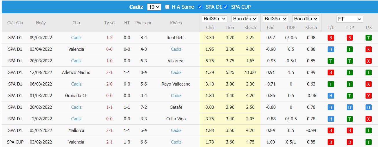 Soi kèo, nhận định Barcelona vs Cádiz, 02h00 ngày 19/04/2022 - Ảnh 2