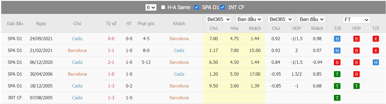 Soi kèo, nhận định Barcelona vs Cádiz, 02h00 ngày 19/04/2022 - Ảnh 4