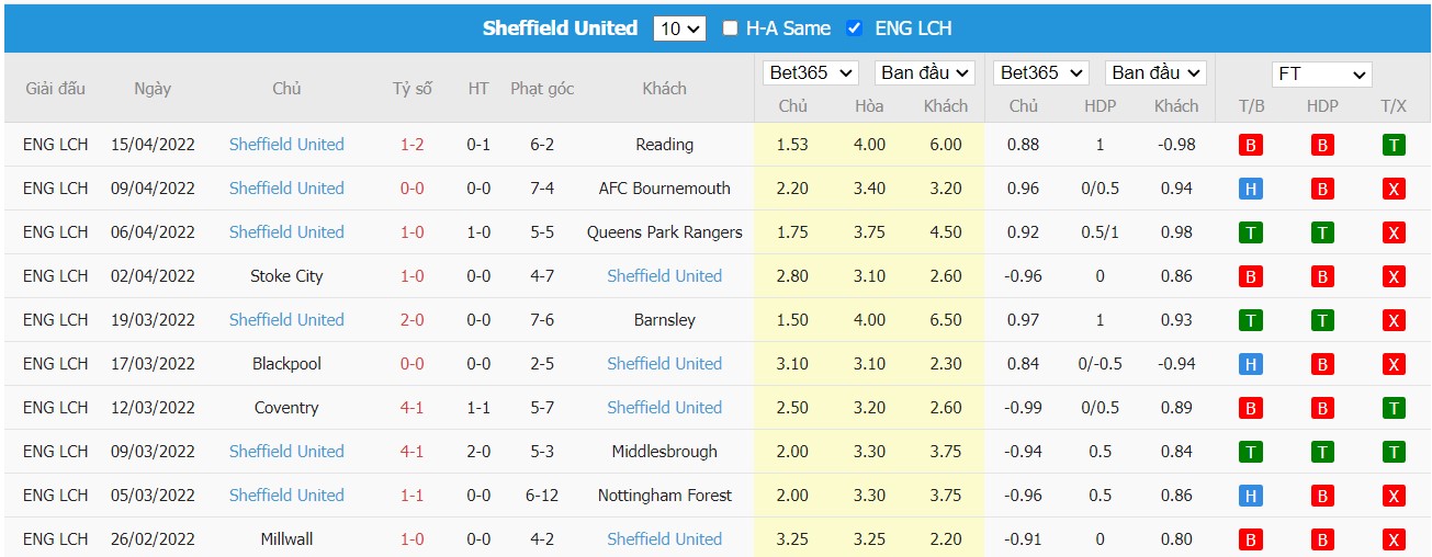 Soi kèo, nhận định Bristol City vs Sheffield, 23h30 ngày 18/04/2022 - Ảnh 2