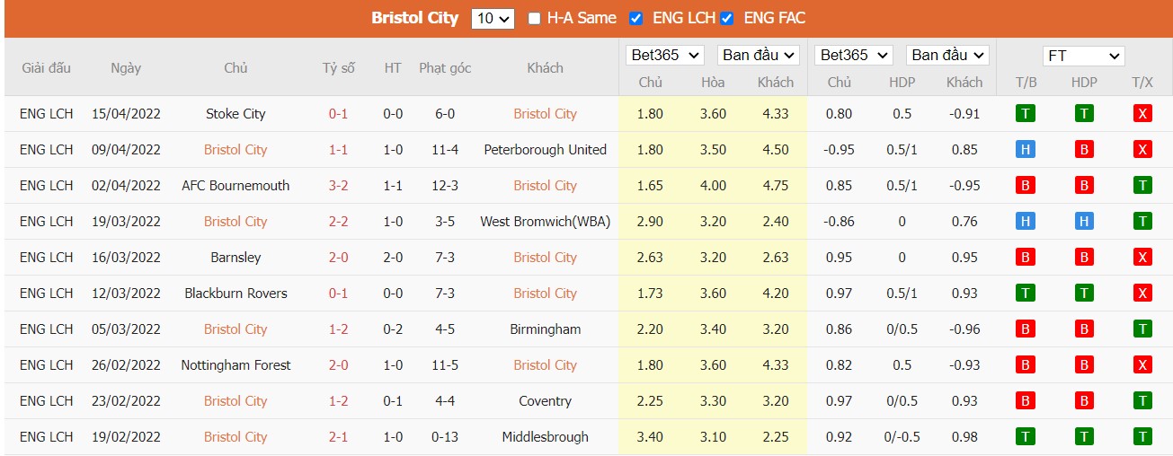 Soi kèo, nhận định Bristol City vs Sheffield, 23h30 ngày 18/04/2022 - Ảnh 3