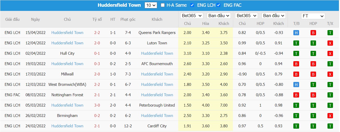 Soi kèo, nhận định Middlesbrough vs Huddersfield, 18h30 ngày 18/04/2022 - Ảnh 2